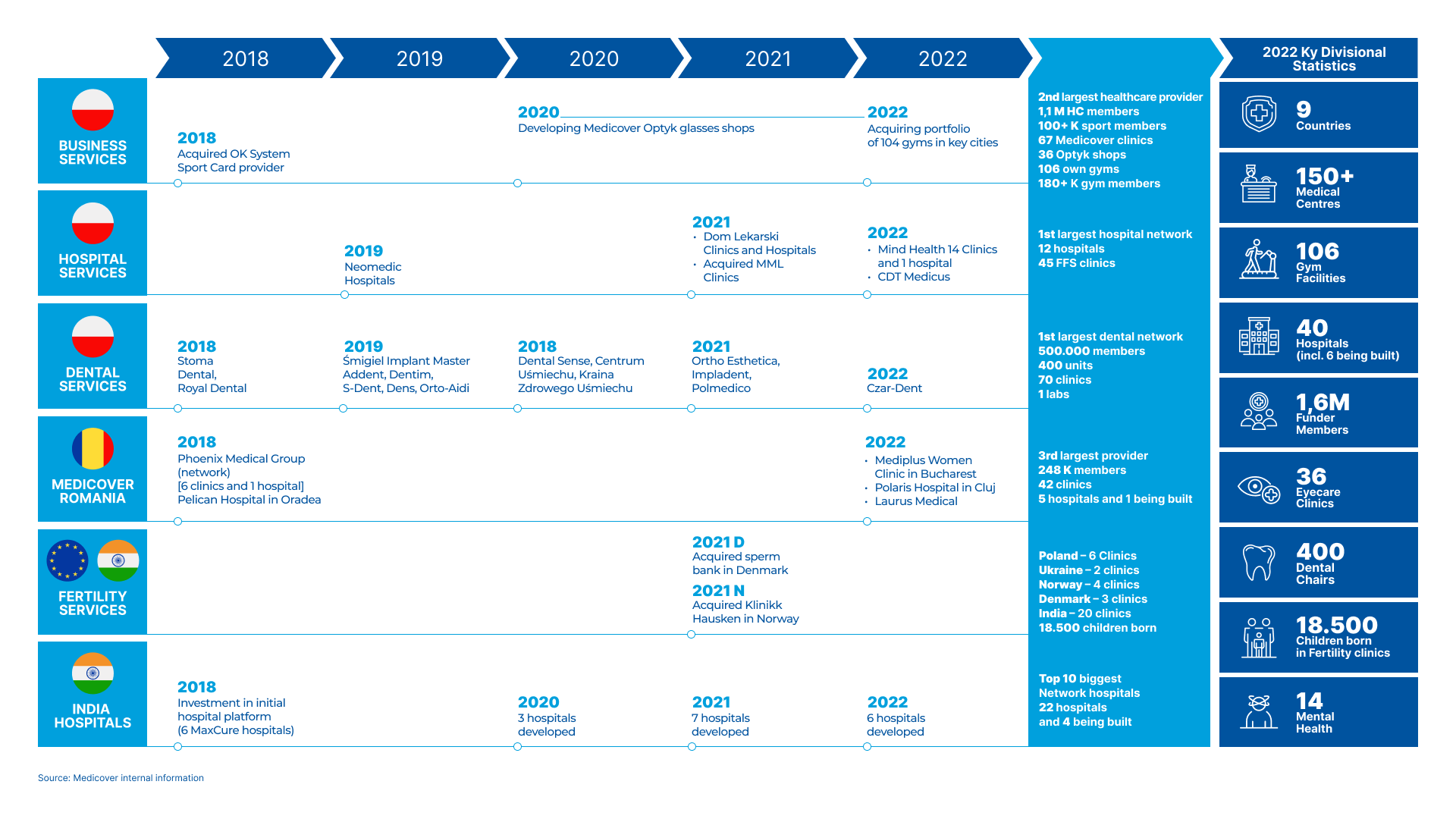 Schema